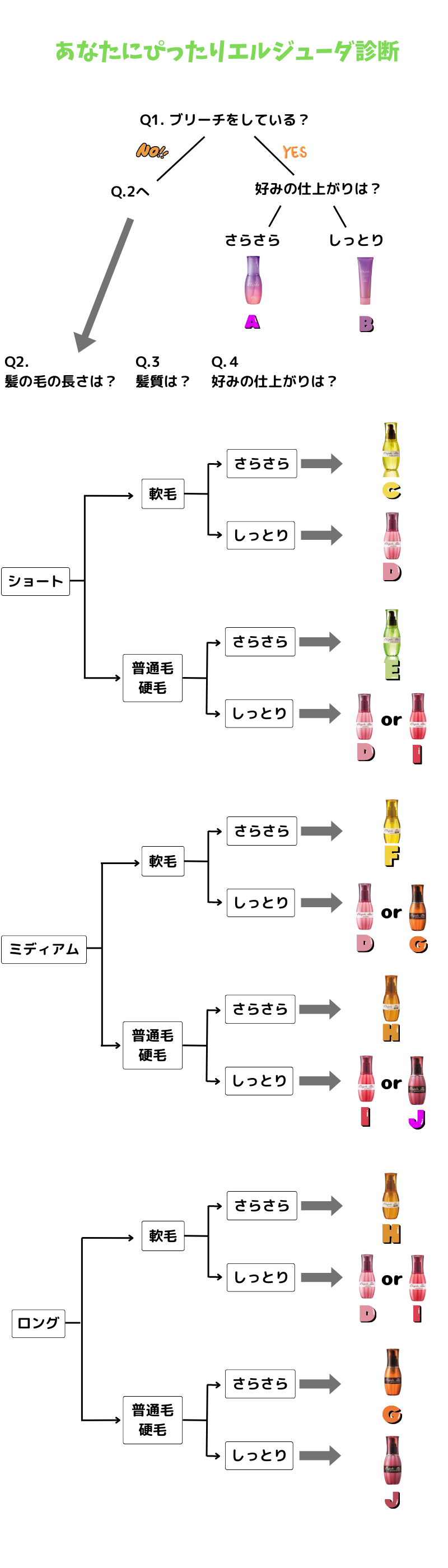 ミルボン｜エルジューダ全16種類まとめ＆選び方 – 【公式通販 ...