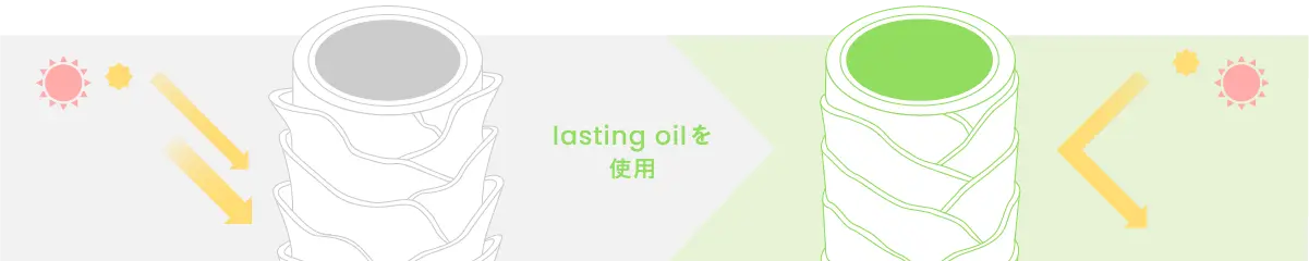 ラスティングワックス
