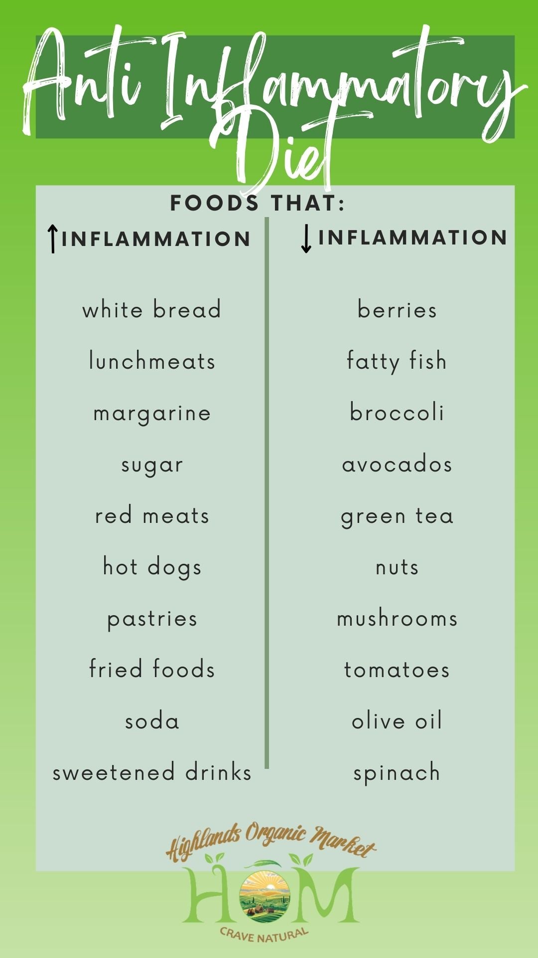 12 Inflammatory Foods to Avoid – Highlands Organic Market