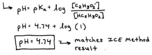 Acetic Acid Weak Acid pH Calculations