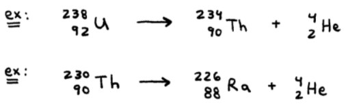 Alpha-Particle Decay Reactions