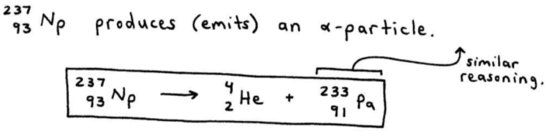 Alpha-Particle Emission