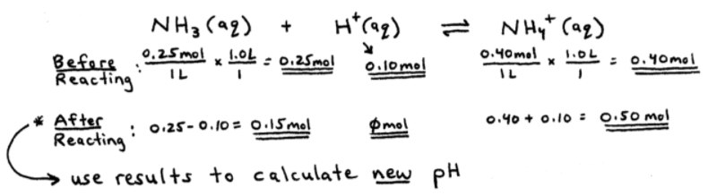 Ammonia Ammonium Common Ion Example