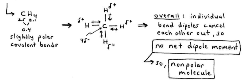 Bond Polarity and Overall Polarity of CH4