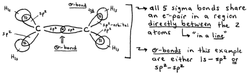 C2H4 Sigma and Pi Bonds