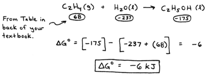 Calculate Free Energy using Free Energies of Formation