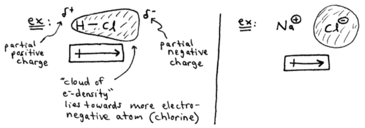 Compare the Bonding of HCl and NaCl