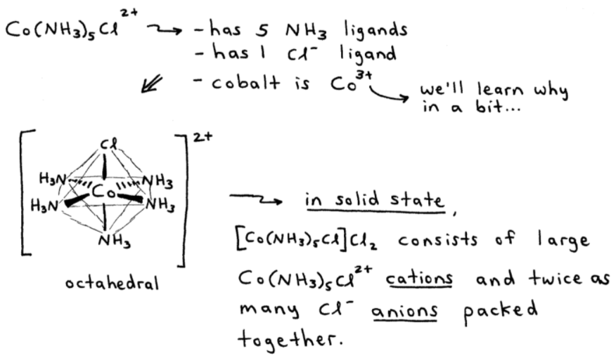 Complex Ion Example