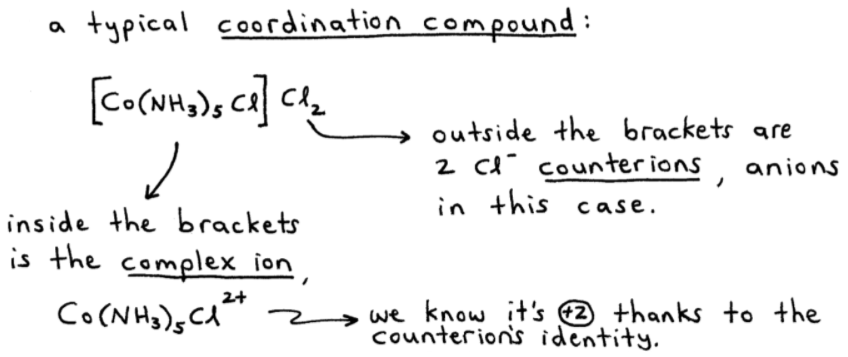 Coordination Compound Example