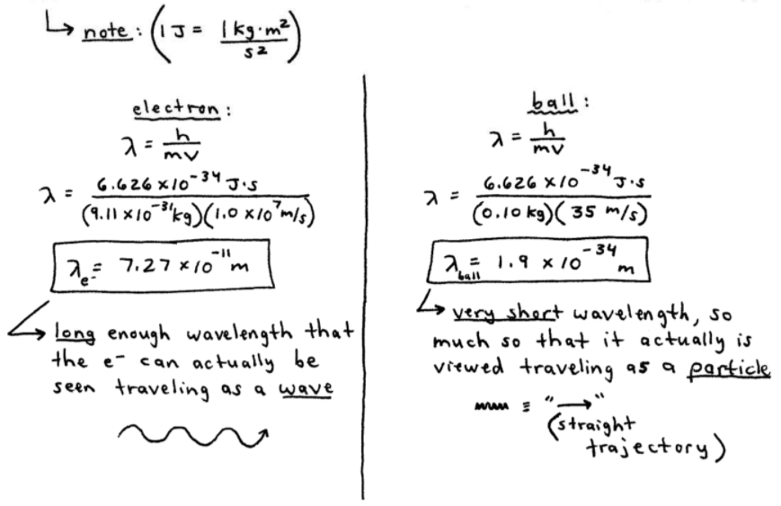 de Broglie Wavelength Examples