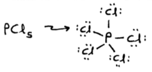 dsp3 Hybridization