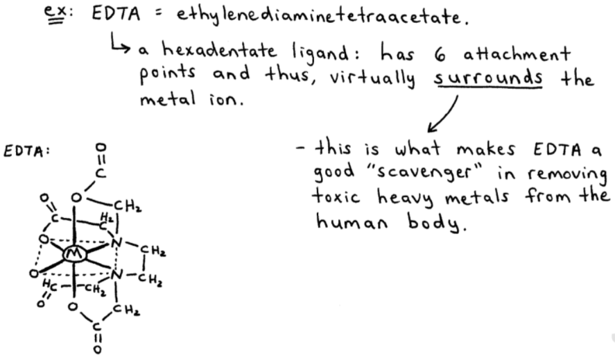 EDTA Polydentate Ligand