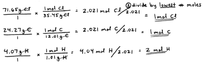 Empirical Formula Example