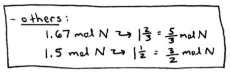 Empirical vs. Molecular Formulas