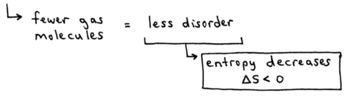 Entropy and Disorder Examples