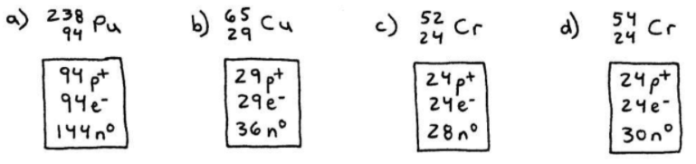 Find the Number of Protons, Electrons, and Neutrons