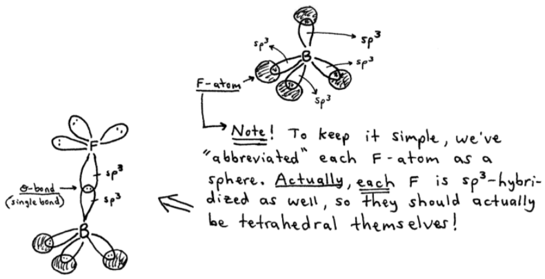 Four Effective Pairs sp3 Hybrid Orbitals