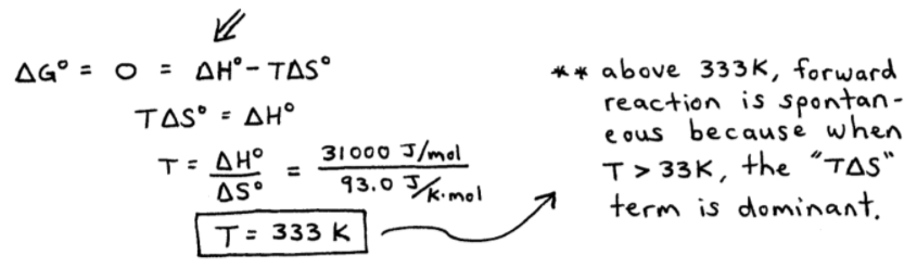 Free Energy Threshold Temperature Calculation