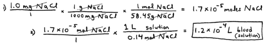 Grams to Liters, Using Molarity