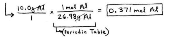 Grams to Moles Calculations