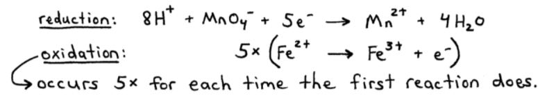 Half-Reaction Method Example