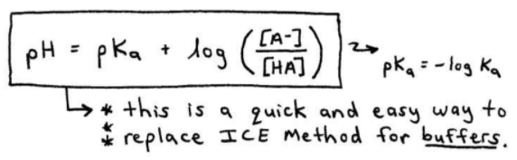 Henderson-Hasselbalch Formula