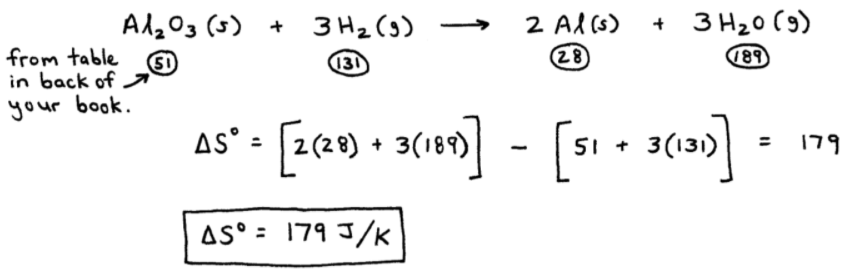 How to Calculate the Change in Entropy