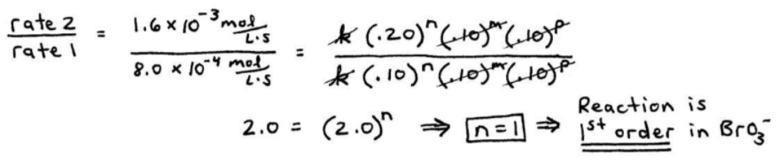 How to Determine the Form of the Rate Law