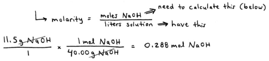 How to Find Molarity