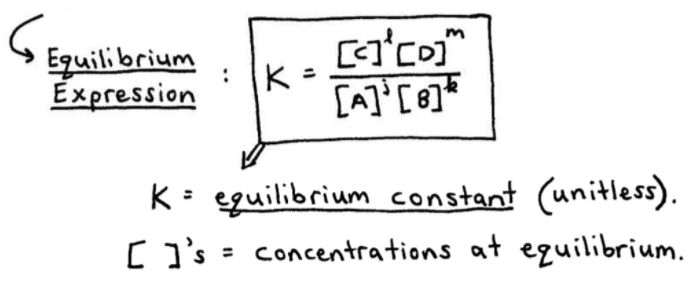 How to Write Equilibrium Constant Expressions
