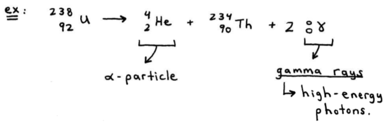 How to Write Nuclear Reactions