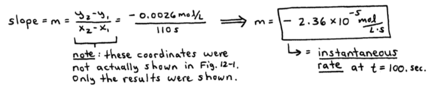 Instantaneous Rate Kinetics Example