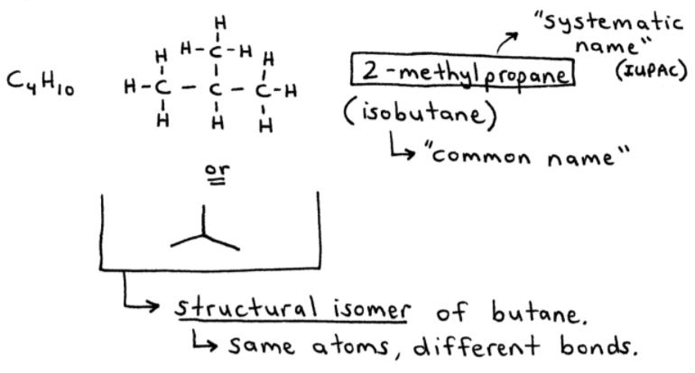 Isomers of C4H10