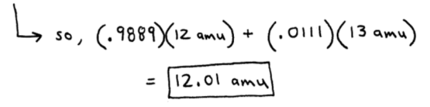 Isotopes Examples