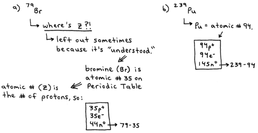 Isotopes Notation Examples