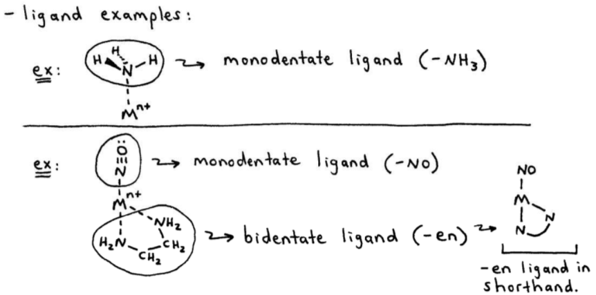 Ligand Examples