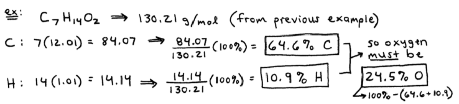 Mass Percent Example