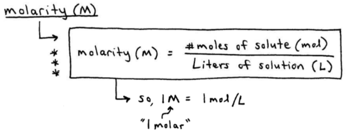 Molarity Formula