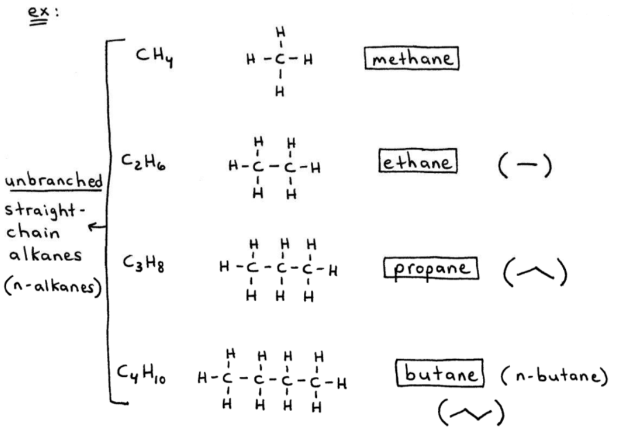 Structure Of Alkanes Straight Chain And Branched Alkanes