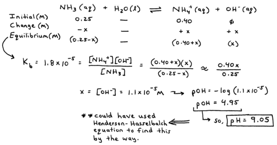 NH3 Weak Base ICE Table Calculations