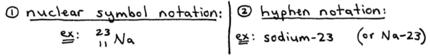 Nuclear Symbol Notation and Hyphen Notation