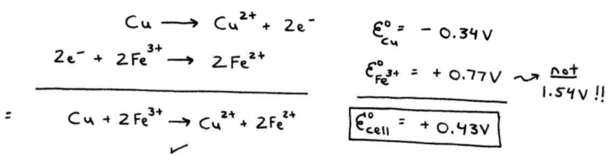 Oxidation-Reduction Half Reaction Method