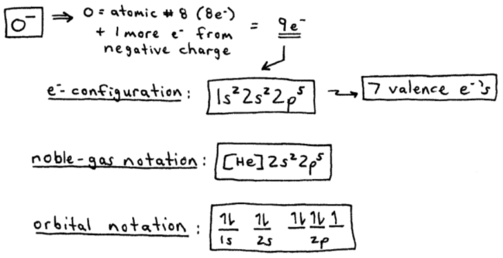 Oxide Ion Electron Configuration