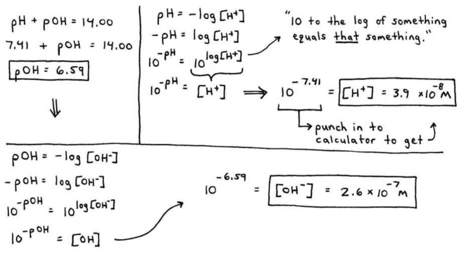 pH Calculations