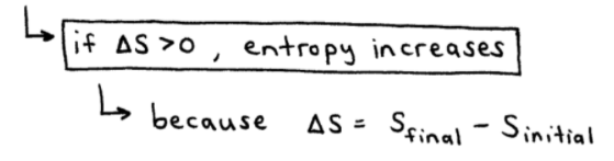 Predict the Sign of the Entropy Change