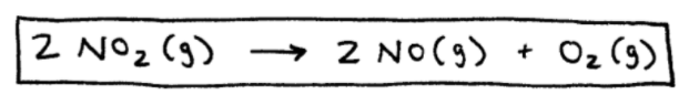 Rate Law for Decomposition of NO2