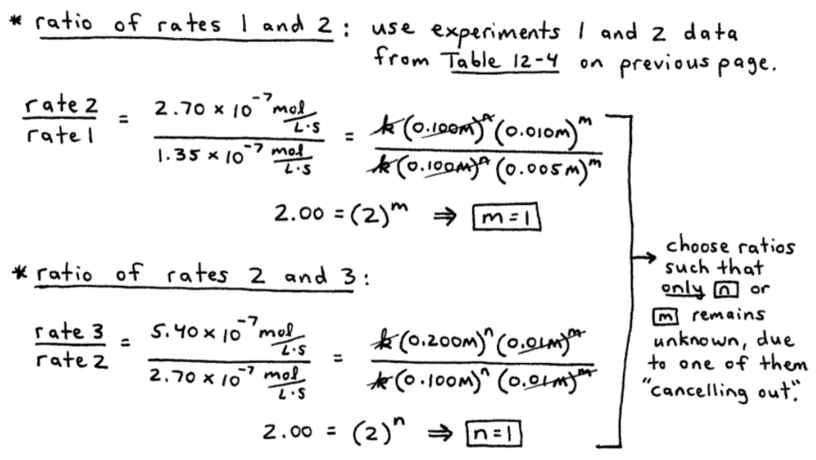 Ratio of Rates in Kinetics