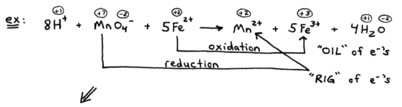 Redox Reaction Example