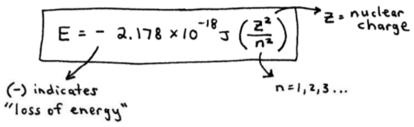 Rydberg Equation and Formula