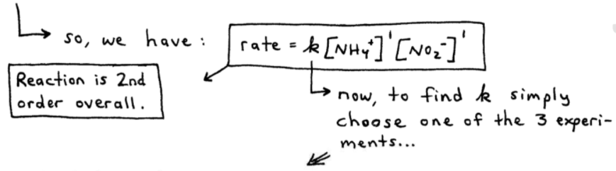 Second Order Overall Rate Law Example